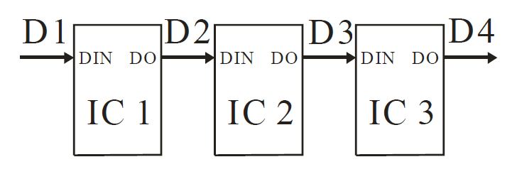 Reihenschaltung der WS2811-Chips