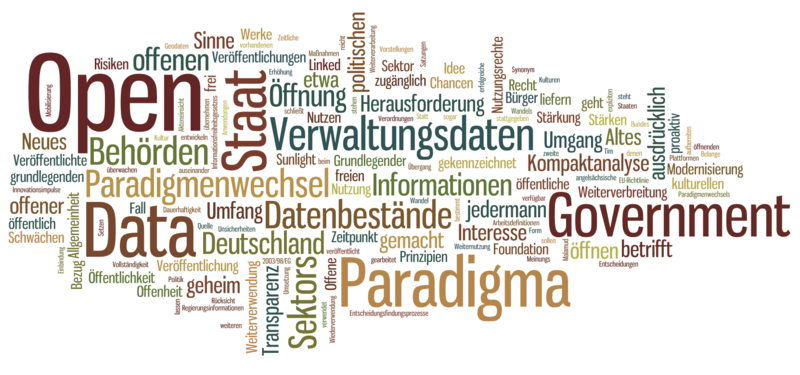 Datei:Opendata-wordle.png