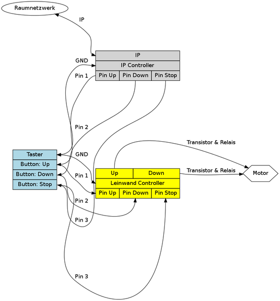 Datei:Leinwandsetup.png