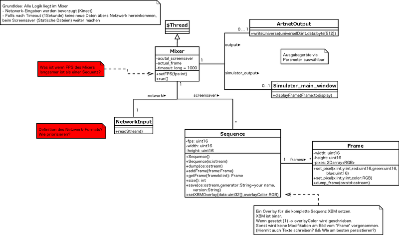 Datei:FullcricleCompletestatediagramm.png