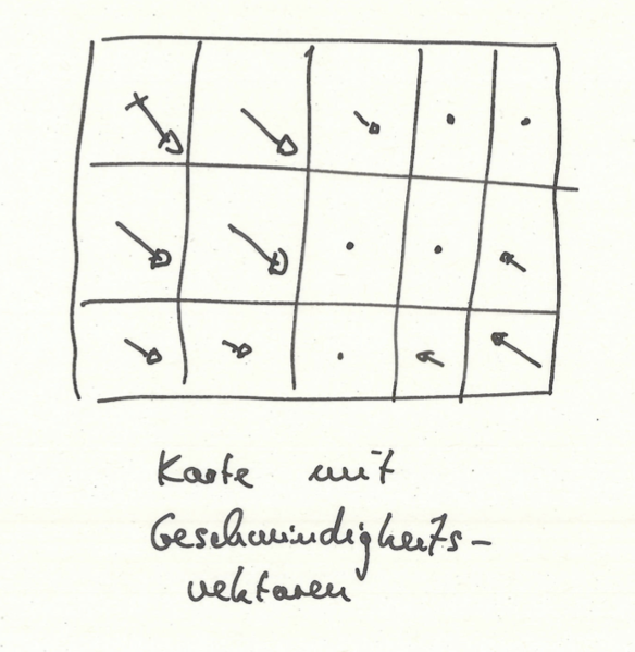 Datei:Geschwindigkeitsfeld.png