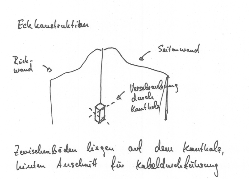 Datei:Station-Eckkonstruktion.png